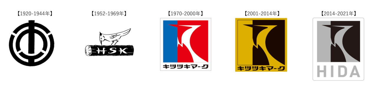 ヒダ